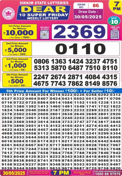 Lottery Sambad Today 2024