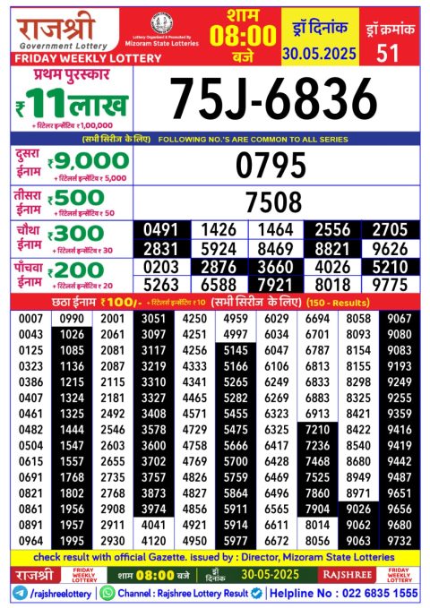 Lottery Sambad Today 2024