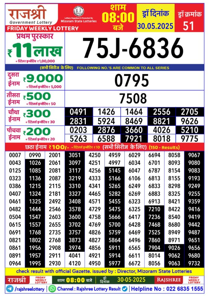 Lottery Sambad Today Result - 1 PM 6 PM 8 PM Results