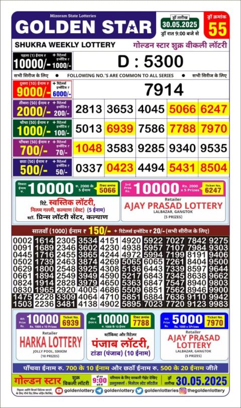 Lottery Sambad Today 2024
