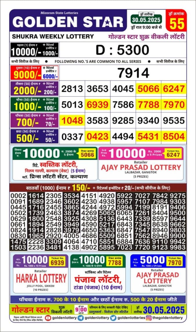 Lottery Sambad Today Result - 1 PM 6 PM 8 PM Results