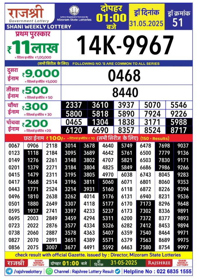 Lottery Sambad Today Result - 1 PM 6 PM 8 PM Results