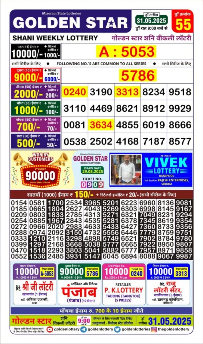Lottery Sambad Today Result - 1 PM 6 PM 8 PM Results