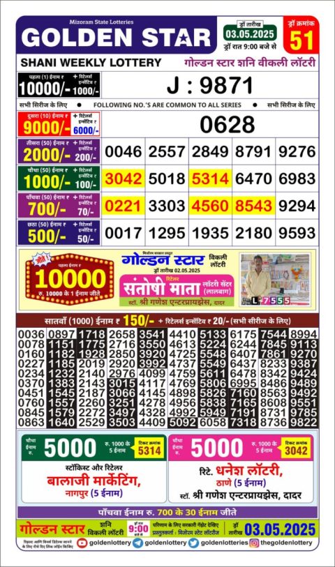 Lottery Sambad Today 2024
