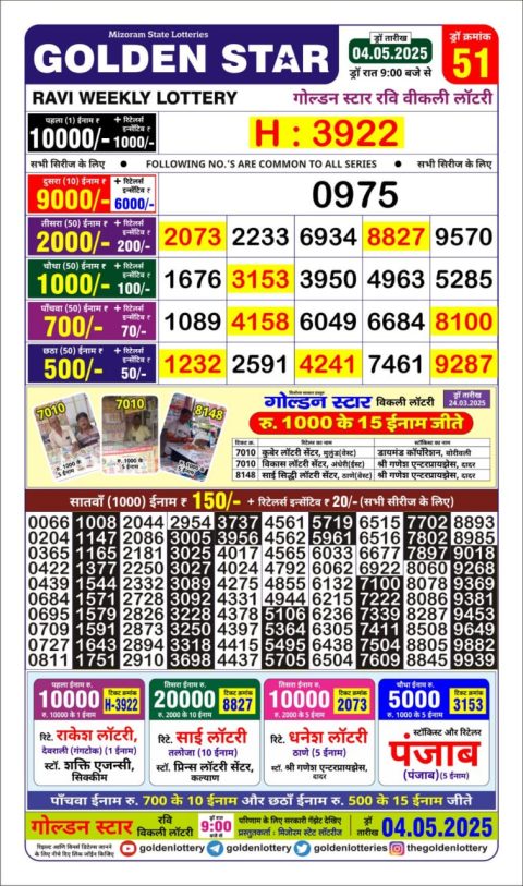 Lottery Sambad Today 2024