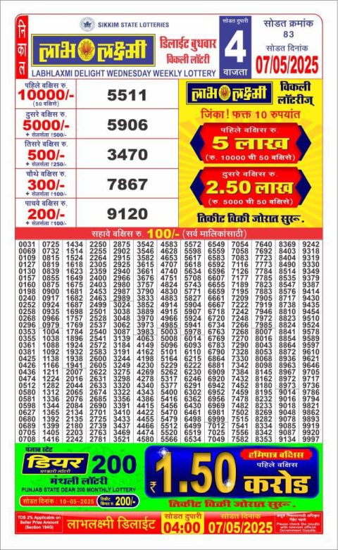 Lottery Sambad Today 2024