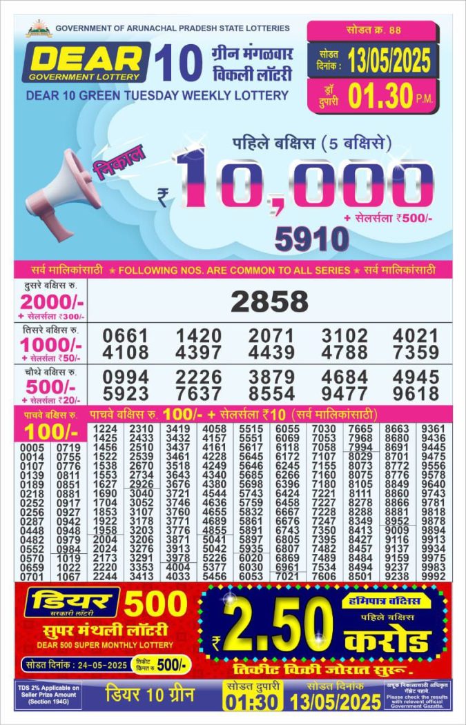 Lottery Sambad Today Result - 1 PM 6 PM 8 PM Results