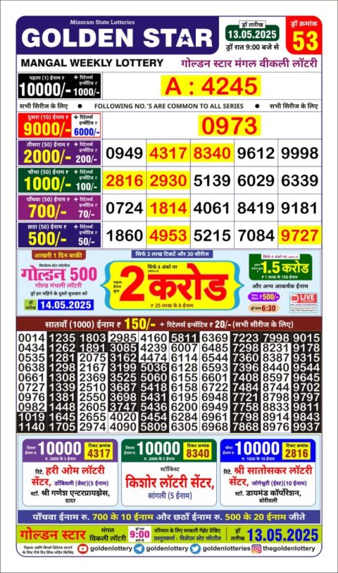 Lottery Sambad Today 2024
