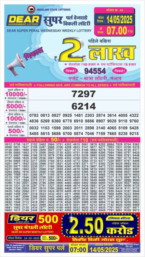 Lottery Sambad Today 2024