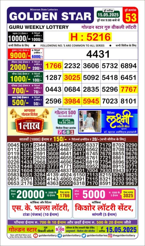 Lottery Sambad Today 2024