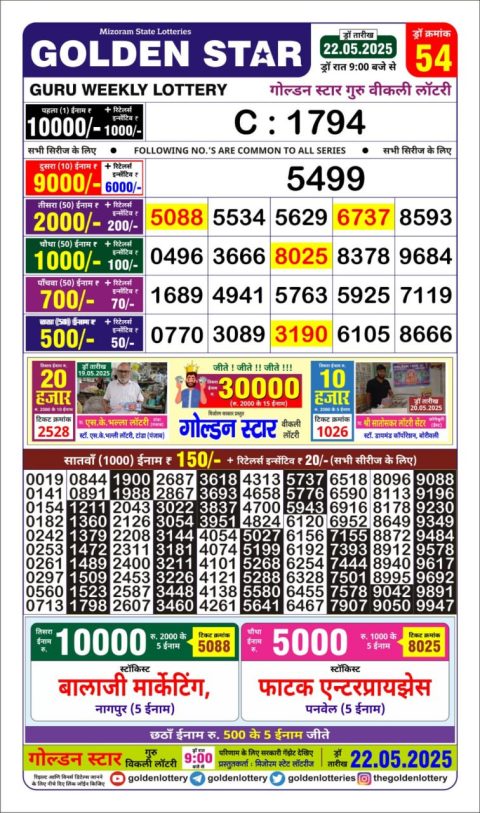 Lottery Sambad Today 2024