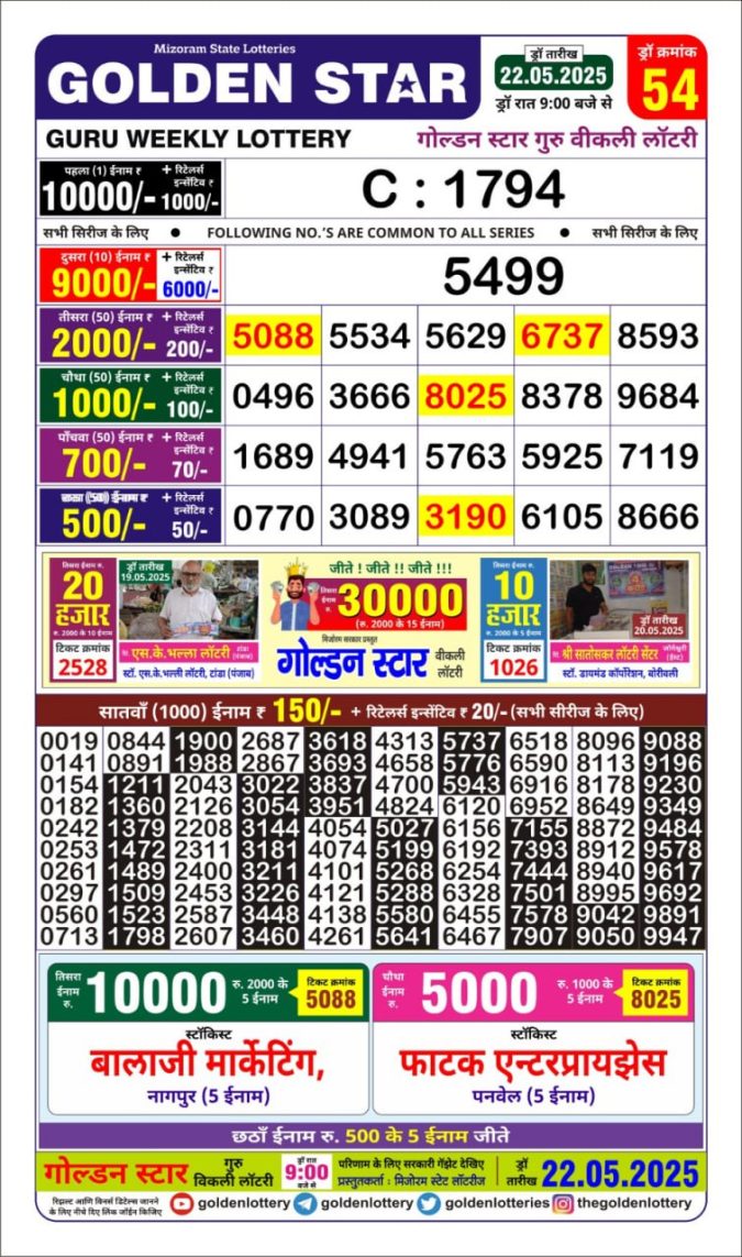 Lottery Sambad Today Result - 1 PM 6 PM 8 PM Results