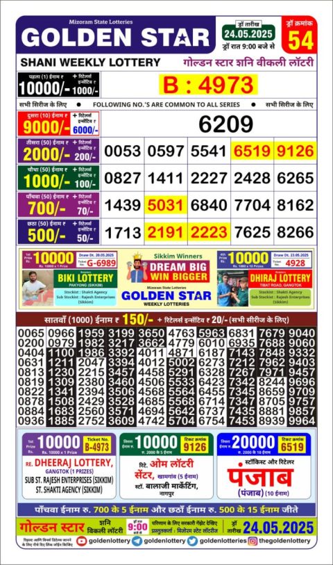 Lottery Sambad Today 2024