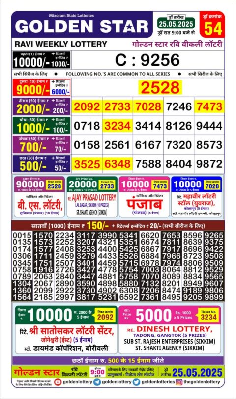 Lottery Sambad Today 2024