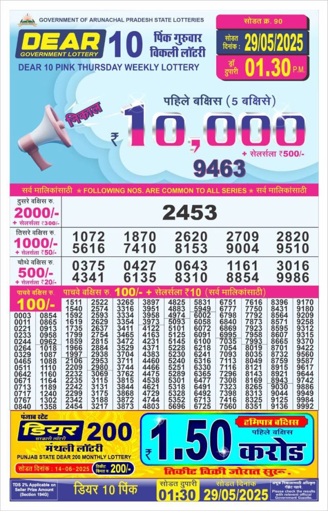 Lottery Sambad Today Result - 1 PM 6 PM 8 PM Results