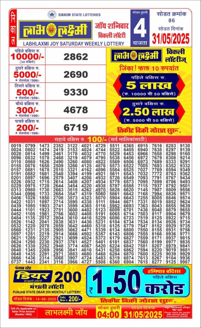 Lottery Sambad Today Result - 1 PM 6 PM 8 PM Results