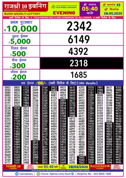 Lottery Sambad Today 2024