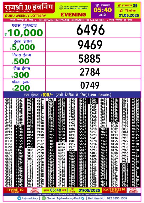 Lottery Sambad Today 2024