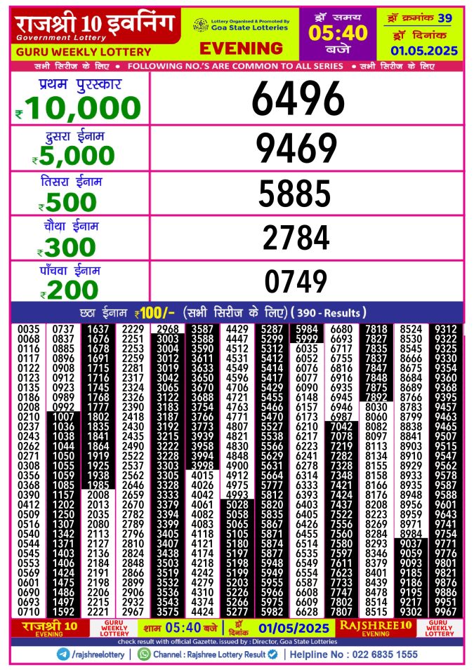 Lottery Sambad Today Result - 1 PM 6 PM 8 PM Results