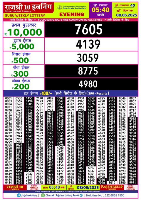 Lottery Sambad Today 2024