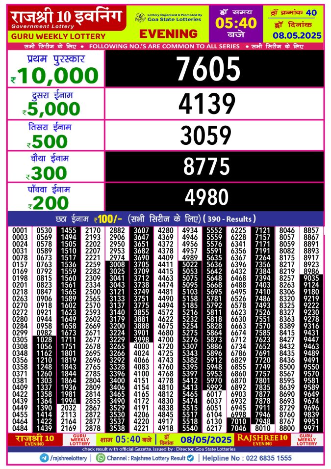 Lottery Sambad Today Result - 1 PM 6 PM 8 PM Results