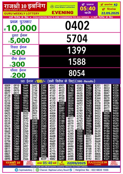 Lottery Sambad Today 2024