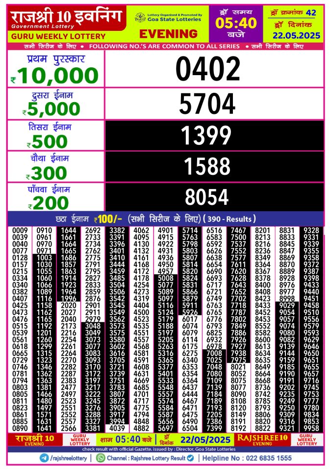 Lottery Sambad Today Result - 1 PM 6 PM 8 PM Results