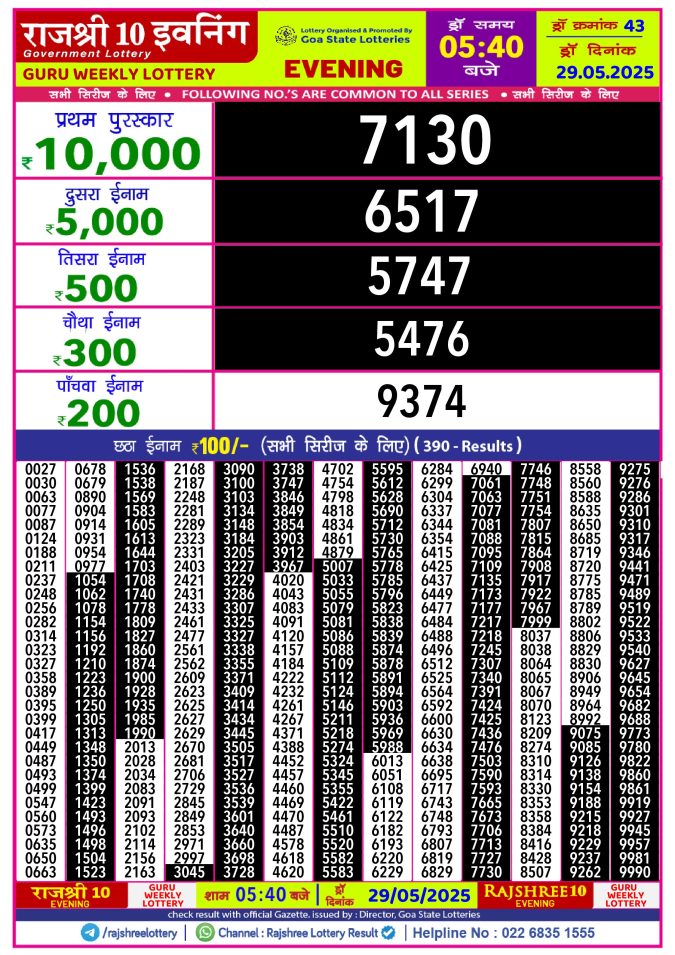 Lottery Sambad Today Result - 1 PM 6 PM 8 PM Results