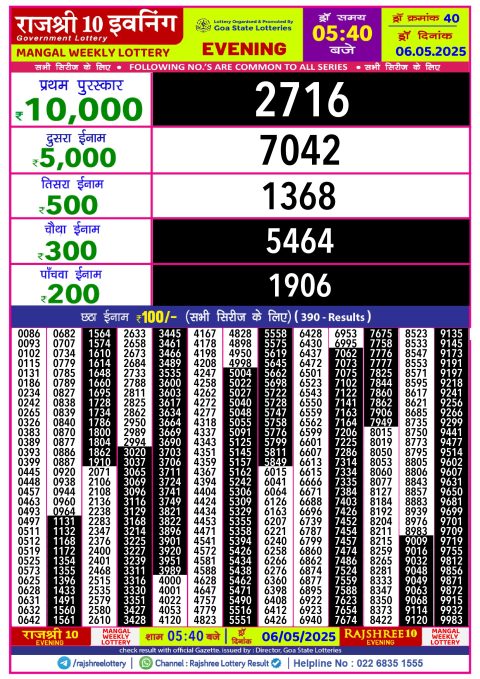 Lottery Sambad Today 2024