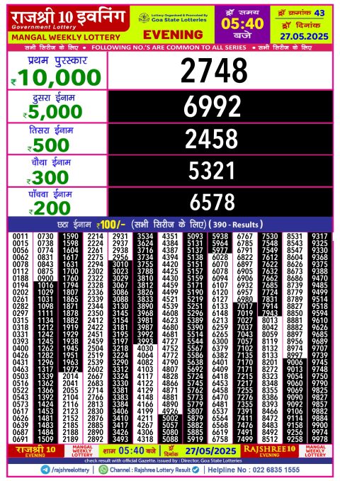 Lottery Sambad Today 2024