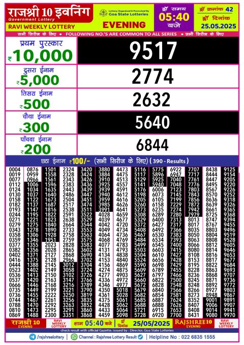 Lottery Sambad Today 2024