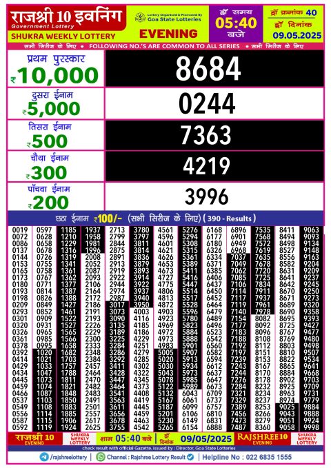 Lottery Sambad Today 2024