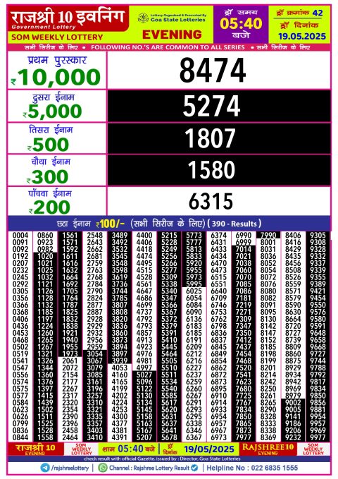 Lottery Sambad Today 2024
