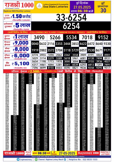 Lottery Sambad Today 2024