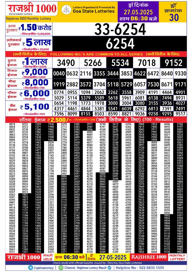 Lottery Sambad Today Result - 1 PM 6 PM 8 PM Results