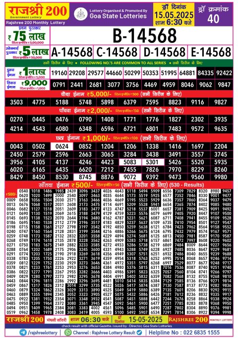 Lottery Sambad Today 2024