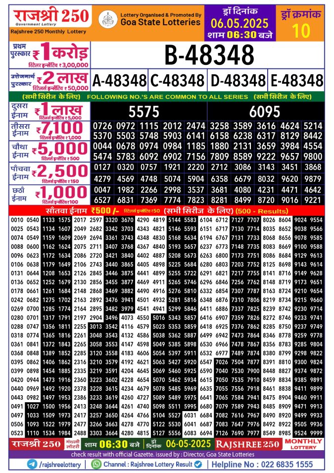 Lottery Sambad Today Result - 1 PM 6 PM 8 PM Results