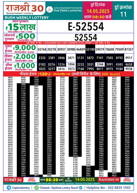 Lottery Sambad Today 2024