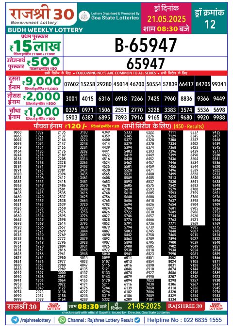 Lottery Sambad Today 2024