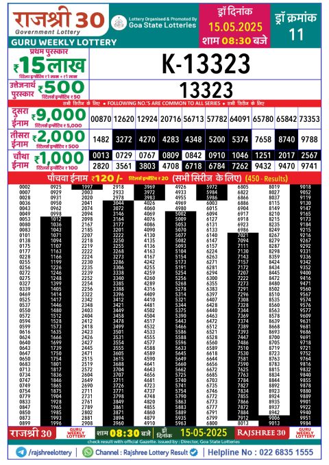 Lottery Sambad Today 2024