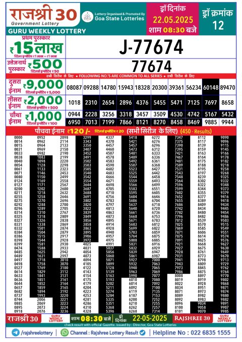 Lottery Sambad Today 2024