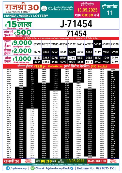 Lottery Sambad Today 2024