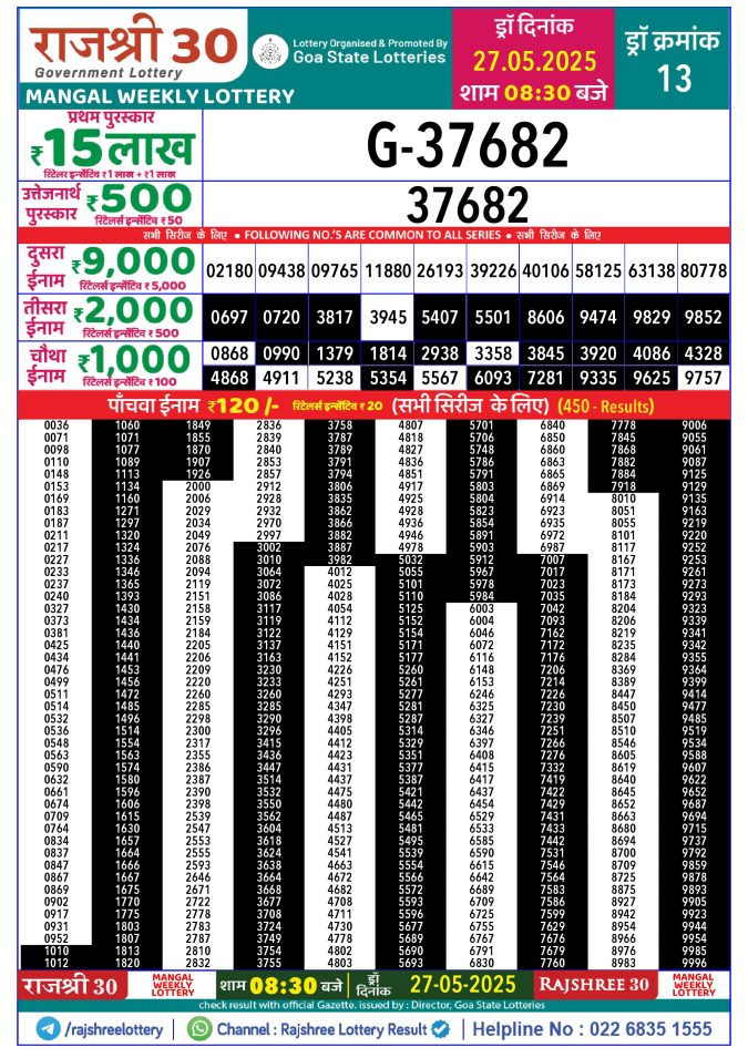 Lottery Sambad Today Result - 1 PM 6 PM 8 PM Results