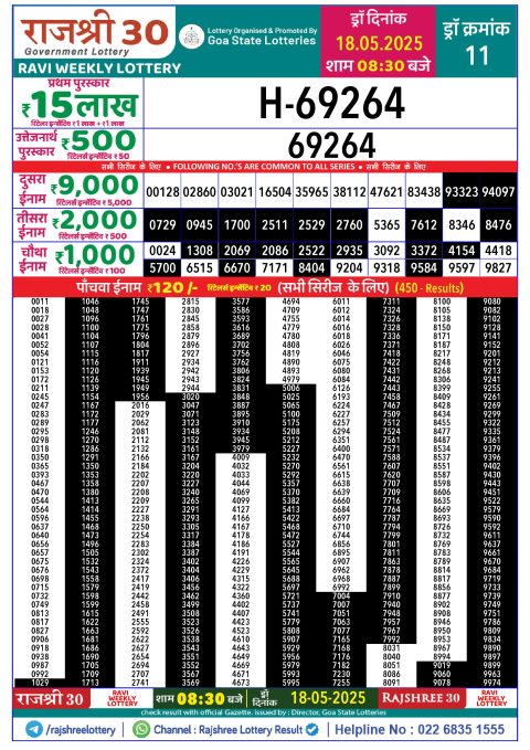 Lottery Sambad Today 2024