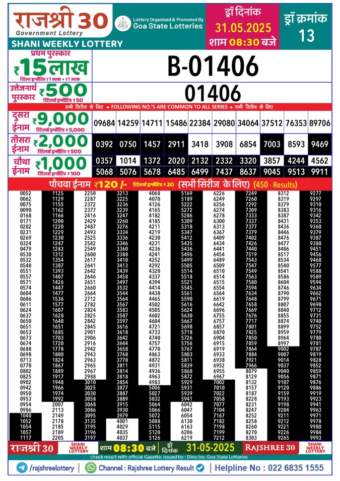 Lottery Sambad Today Result - 1 PM 6 PM 8 PM Results