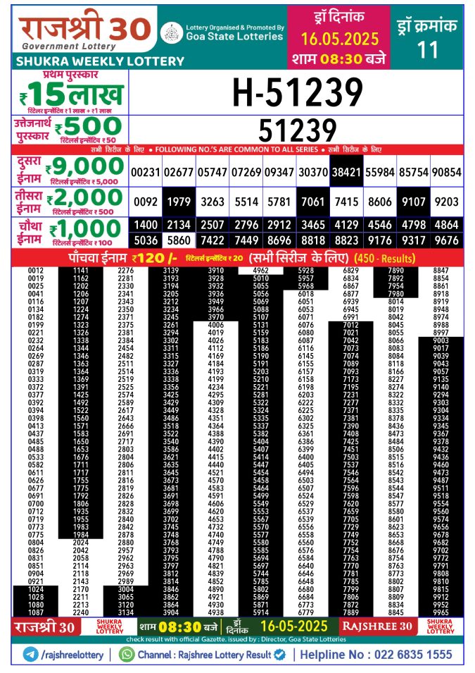 Lottery Sambad Today Result - 1 PM 6 PM 8 PM Results