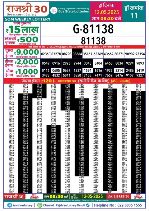 Lottery Sambad Today 2024