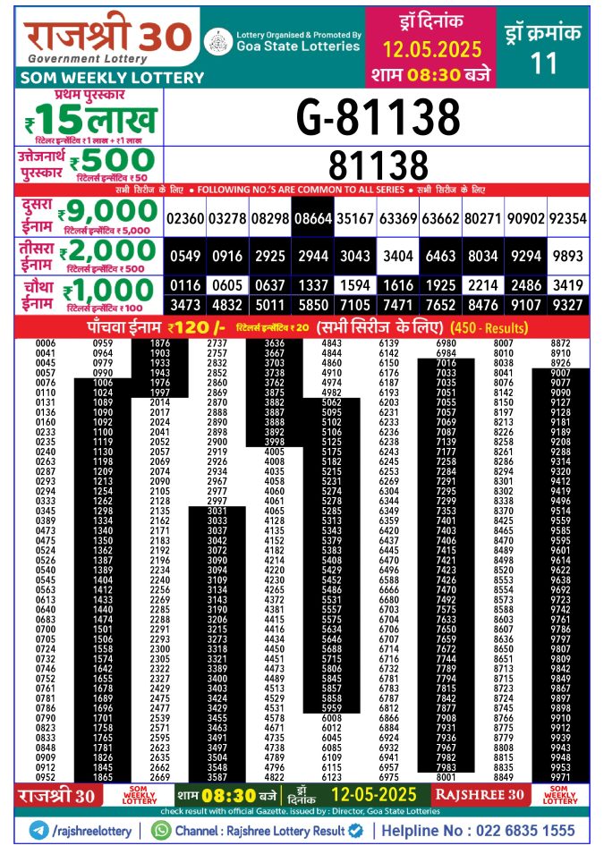 Lottery Sambad Today Result - 1 PM 6 PM 8 PM Results
