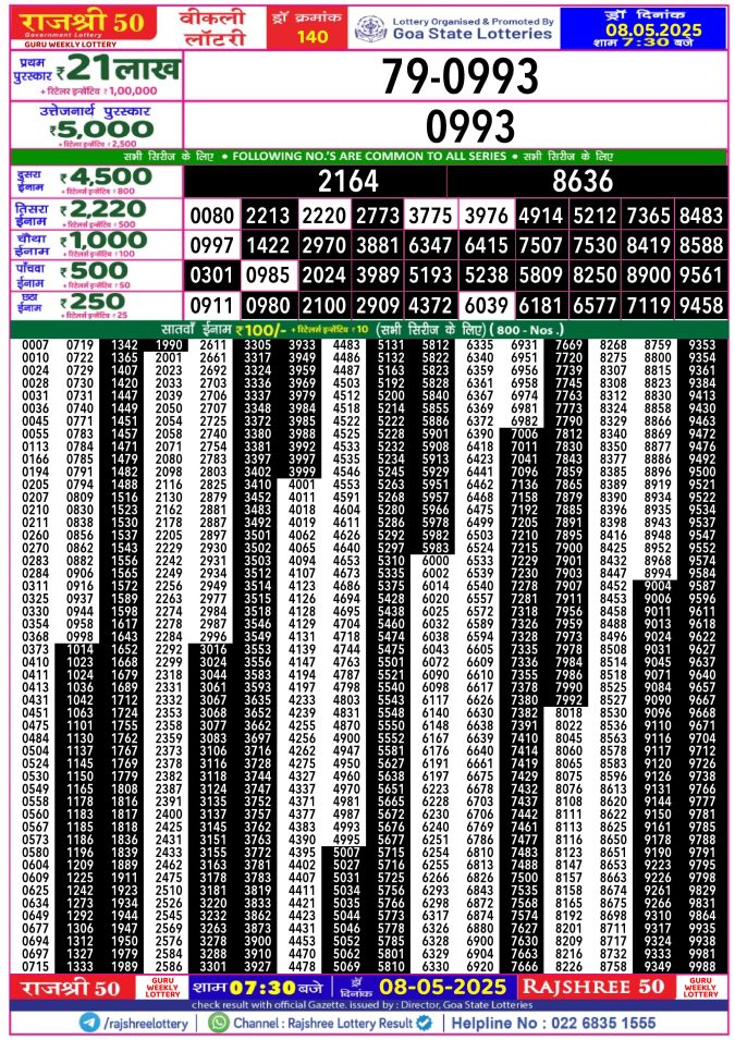 Lottery Sambad Today Result - 1 PM 6 PM 8 PM Results