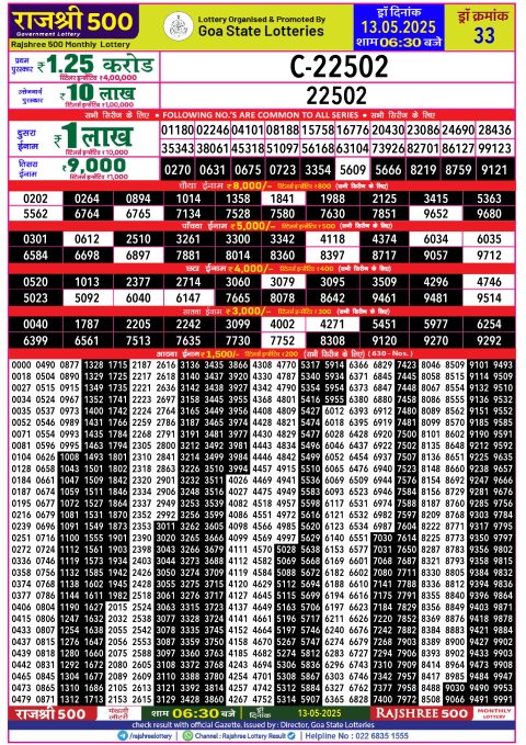 Lottery Sambad Today 2024